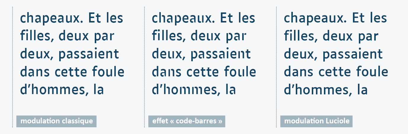 Un même texte illustrant l'impact de la modulation : modulation classique, effet code-barres 
(des blancs apparaissent aux points de jonction), modulation du Luciole.